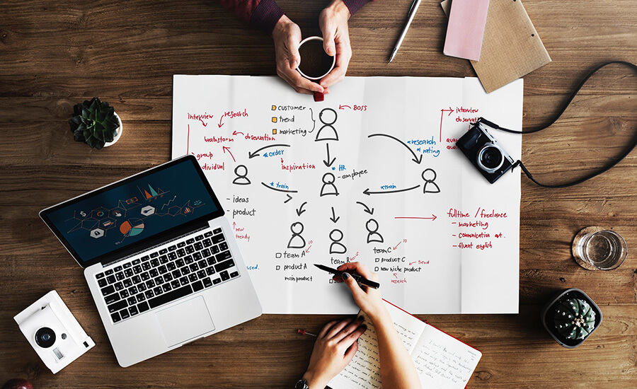 Custom web development project execution